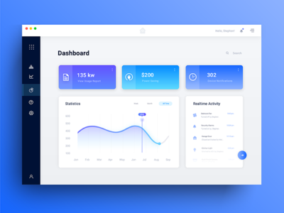 Animated Dashboard dashboard happy place ui design