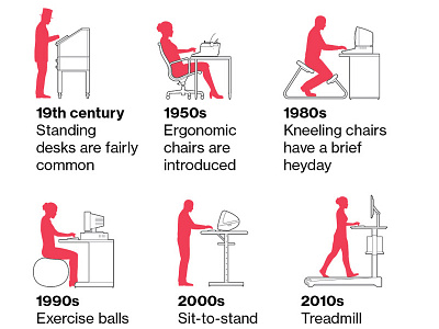 A Brief History of Office Comportment