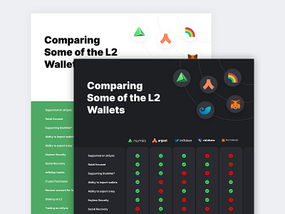 Ethereum Layer 2 Wallet Comparison bitcoin blockchain comparison design eth wallet ethereum figma graphic design layer 2 price chart ui uiux design wallet web design
