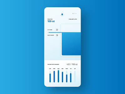 Daily UI 018: Analytics Chart 018 analytics chart dailyui design graphs mobile tracking ui ux