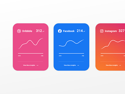 Daily UI 066: Statistics