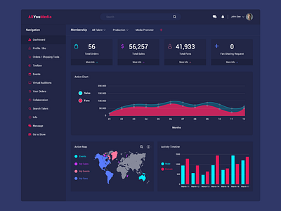 Dashboard UI Design dashboard dashboard design dashboard ui design design ui web design