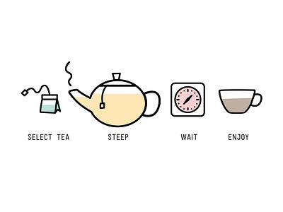 Tea Time illustration infographic tea
