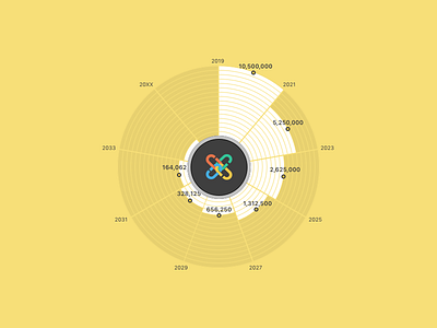 Visualization date visualization design economic ui