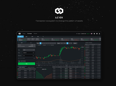 Blockchain Exchange blockchain btc date visualization economic web