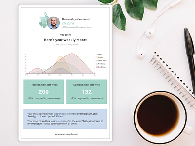 Weekly email statistics