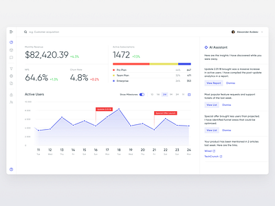 AI Dashboard