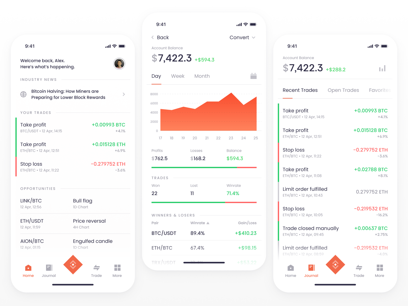 Trader's Helper App by Alexander Avdeev on Dribbble