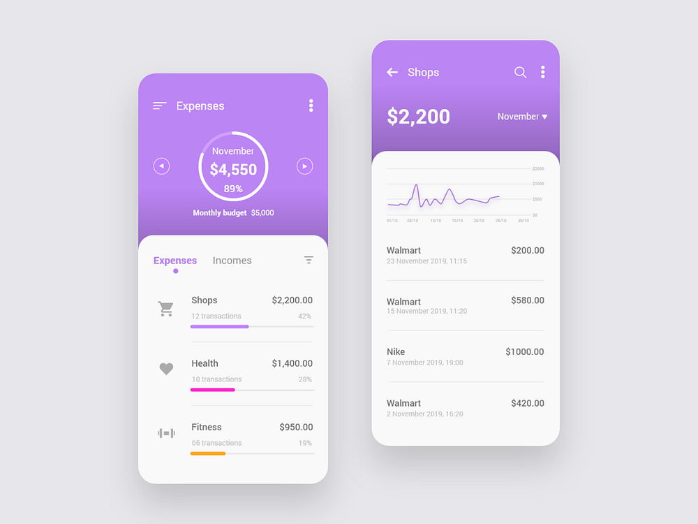 Expense Tracker designs, themes, templates and downloadable graphic ...