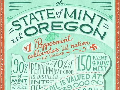 Mint editorial hand lettered lettering mint peppermint typography