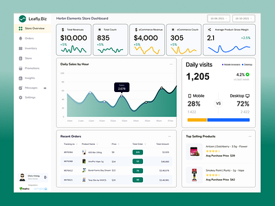 Retail eCommerce Dashboard UI Concept cannabis charts dashboard data vis data visualization ecommerce graphic design leafly marijuana retail ui user interface ux