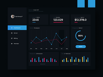 Dark Version Dashboard app billing cilent cloud dark dashboard design hosting interface monitor report server ui user ux web website