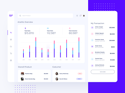 Dashboard Exploaration analitycs app dashboard design flat interface minimal sales salesforce ui ux vector web