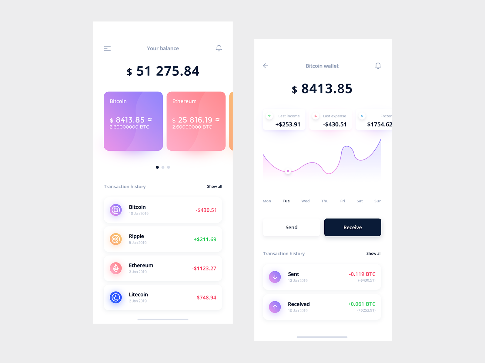 Crypto Wallet App by Marcin Grygierczyk on Dribbble