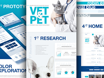 mom, i'm on Behance now!🤗 animal behance behance project clinic pet vet veterinary webdesign website