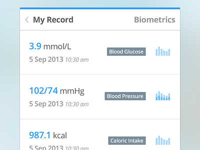 Biometrics card data health medical mobile panel stats tablet ui user interface
