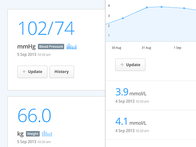 Prototyping & Biometrics Dashboard 