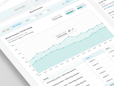 Patient Record Dashboard bar blue chart d3 dashboard data diagram guage health healthcare medical panel panels record shadow tooltip ui user interface