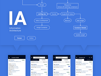 Container Management App for Warehouse Workers