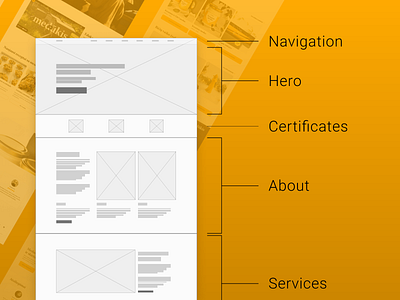 Wireframing landing page