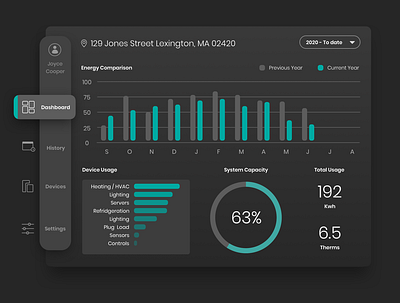 Energy Dashboard clean daily ui dailyui dailyui018 dark dashboard dashboard design dashboard ui design energy ui