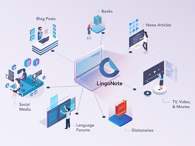 Lingonote Isometric Illustration blog books colors design dictionaries digital forum gradient graphic illustration isometric language laptop lingonote movies news posts social media tv video