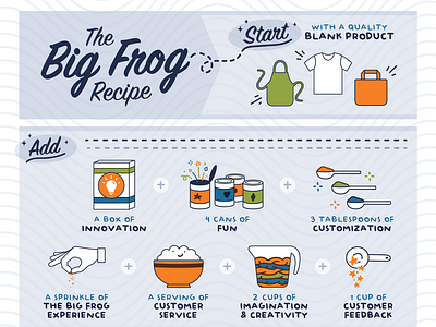The Big Frog Recipe