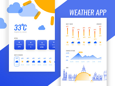 Weather App app blue card city cracow hot orange red simple sunny ui weather
