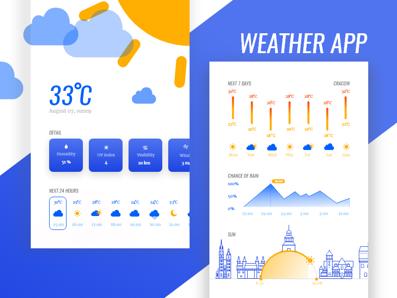 Weather App by Marcin Mroczko on Dribbble