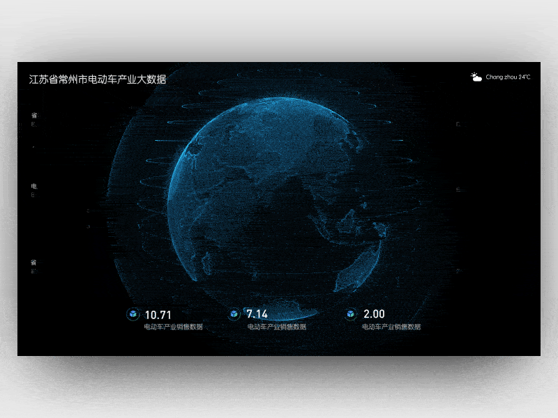 visualization ux