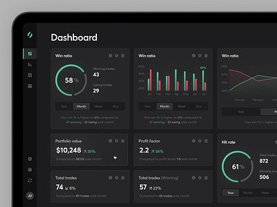 TradeStream | Dashboard analysis analytics bar chart clean dark dashboard graph interface minimal mode pie theme trade trades trading ui ux widget