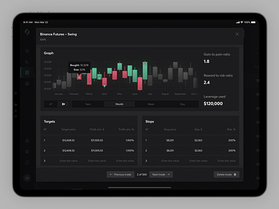 TradeStream | Tablet analysis analytics app bar chart clean crypto dark design graph interface minimal mockup modal tablet trade tradestream trading ui ux