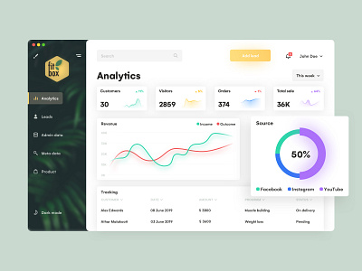 Analytics tab analytics analytics chart analytics dashboard app clean crm dashboad dashboard dashboard app dashboard design dashboard ui design graphic interface minimal pie chart ui uidesign ux vector