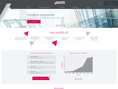 AMISTA - we understand funds amista creation funds investment report