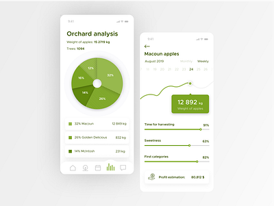 skycrops - statistics section app bigdata data visualization iot mobile product design