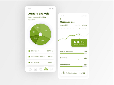 skycrops - statistics section