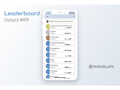 DailyUI#019 "Leaderboard"