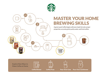 Starbucks Home Brew Illustration coffee coffee cup home brew icon illustration pour over process graphic starbucks