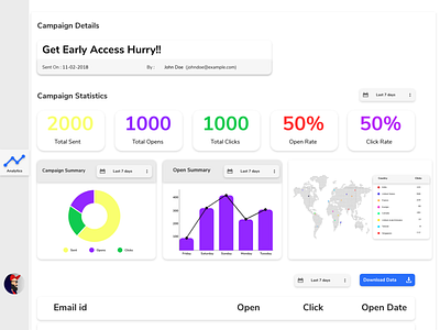 Analytics dashboard Ui design adobe xd clean concept daily dailyui design ui ux web