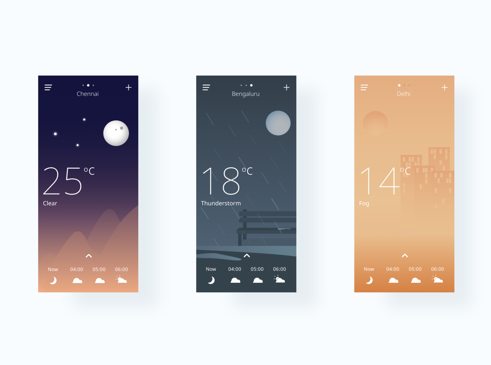 Weather App Design by janardhanan venkateswaran on Dribbble