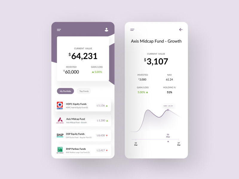 Mutual Fund Tracker Mobile App UI by janardhanan venkateswaran on