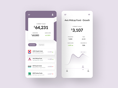 Mutual Fund Tracker | Mobile App UI android app chart clean color figma interface minimal mobile mobile app mobile design trading ui uidesign ux uxdesign