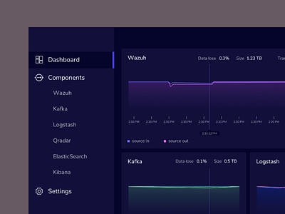 Data Visualization for realtime web app app ux dashboard data data visulization dataviz interface ui web app