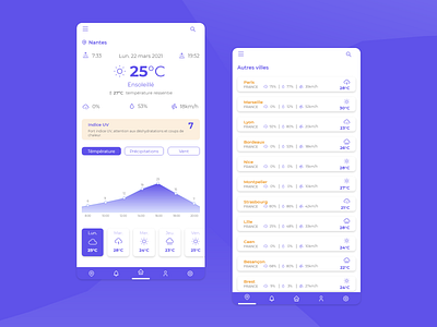 Weather app app interface minimalist mobile mobile ui rain screen sun uidesign weather