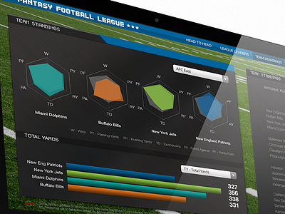 Football Interactive Dashboard dashboard football interface ios mobile sports statistics ui