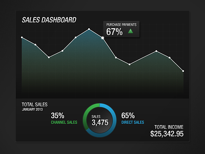 Dashboard chart dashboard infographic interface ux