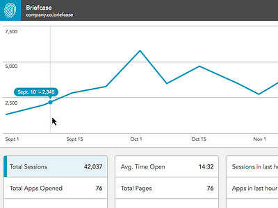 Analytics Dashboard