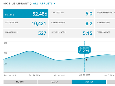 Analytics Dashboard