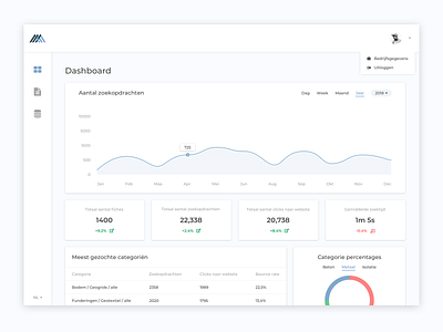 Dashboard analytics