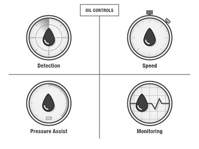 Oil Control Icons detection icon set icons monitor oil pressure speed